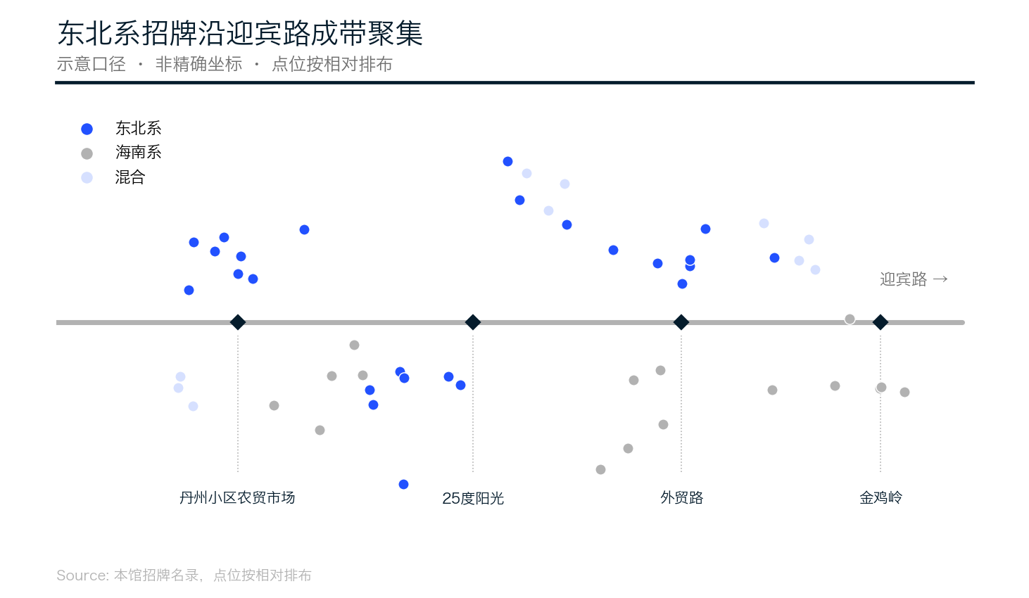迎宾路招牌密度示意图